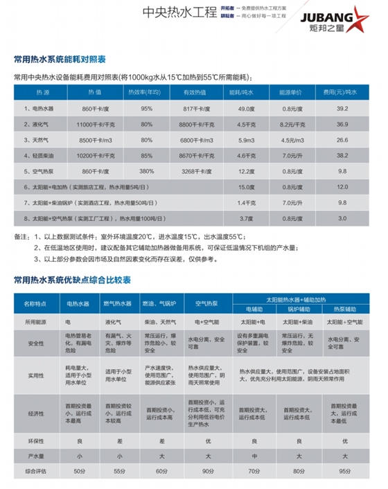 空氣能熱泵熱水器