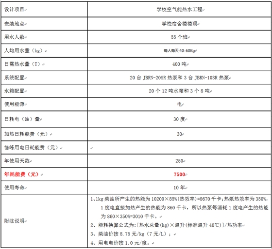 學校熱水工程