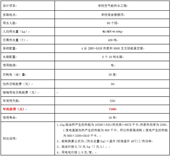 學(xué)校太陽能+空氣能熱水工程