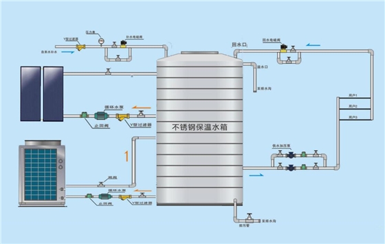 空氣能太陽能工程系統(tǒng)圖