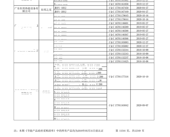 “節(jié)能產(chǎn)品政府采購清單”第24期