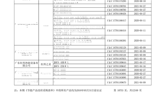 “節(jié)能產(chǎn)品政府采購清單”第24期