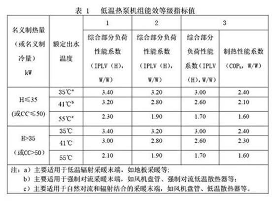 熱泵冷水機組