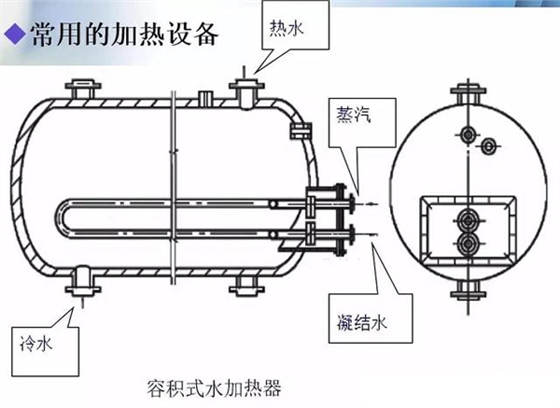 水加熱器