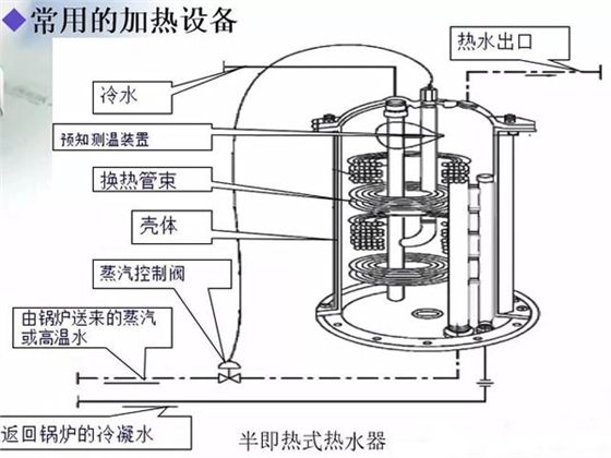 半即熱式熱水器