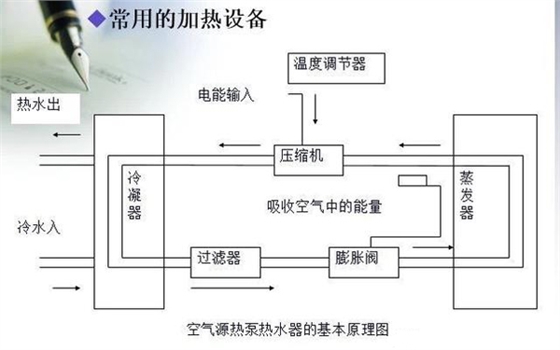 空氣能熱泵熱水器