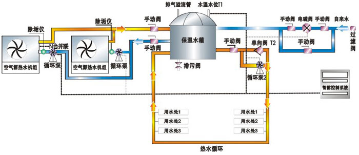 住宅樓熱水系統(tǒng)原理圖