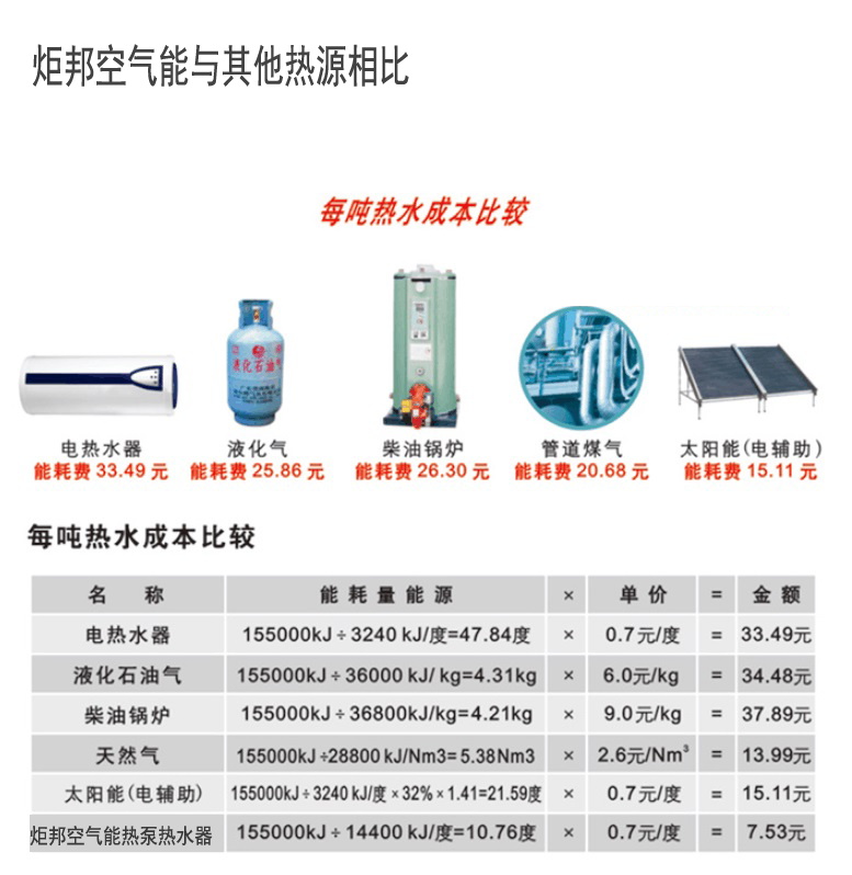 炬邦空氣能熱水器