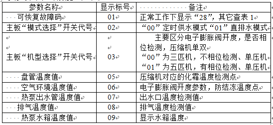 炬邦冷熱水機查詢參數(shù)