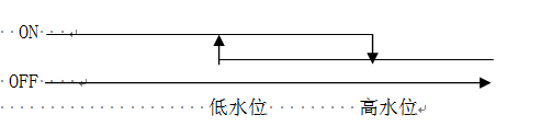 炬邦空氣能熱水器說明書