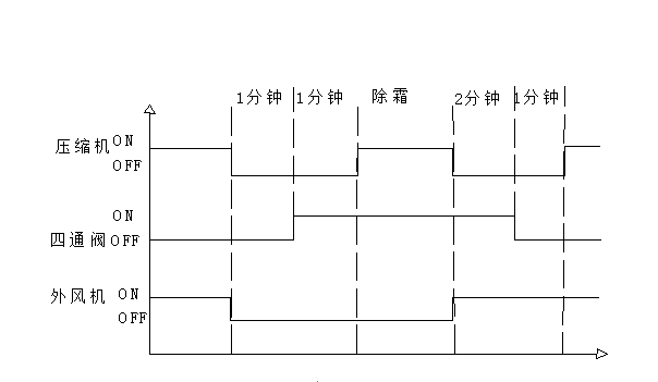 炬邦空氣能熱水器說明書