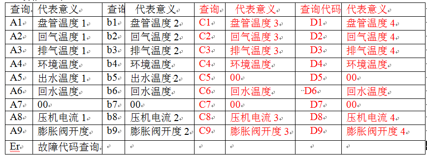 炬邦空氣能熱水器說明書