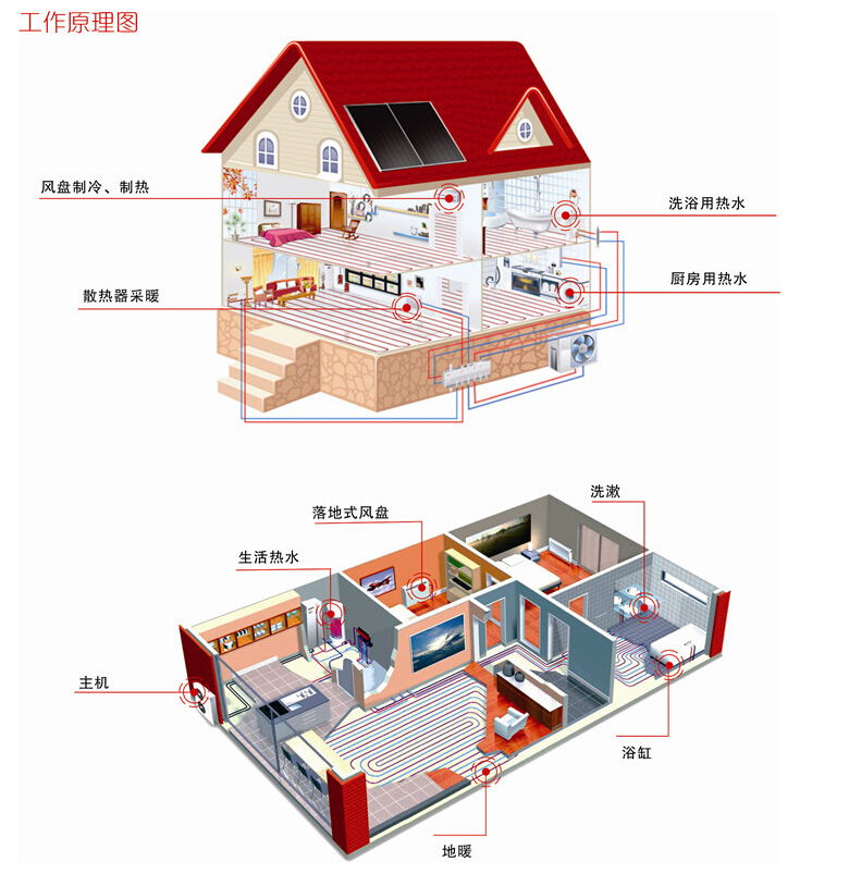 低溫空氣能熱泵采暖