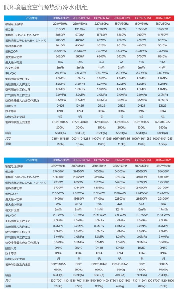 超低溫空氣源熱泵（冷水）機(jī)組