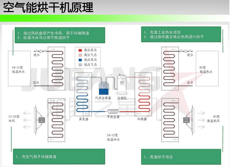 熱泵烘干原理圖.JPG