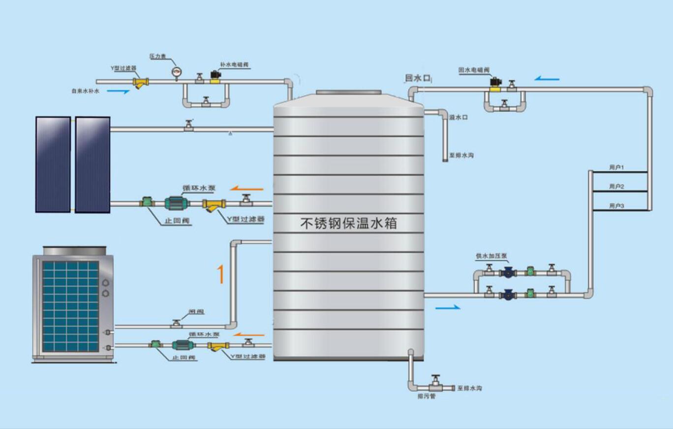 空氣能太陽(yáng)能工程系統(tǒng)圖