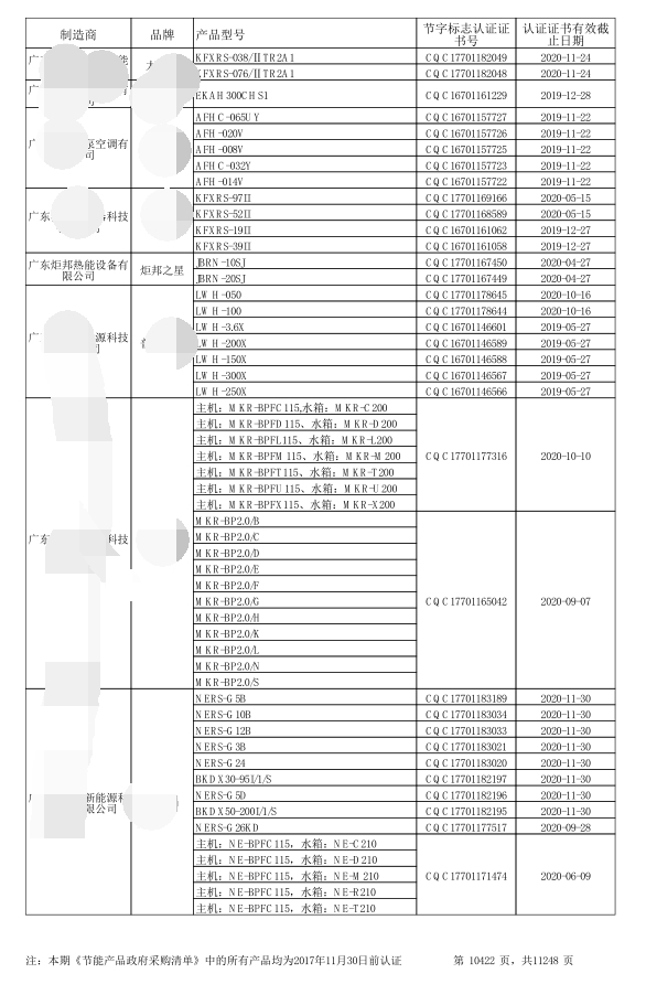 第23期“節(jié)能產(chǎn)品政府采購清單”