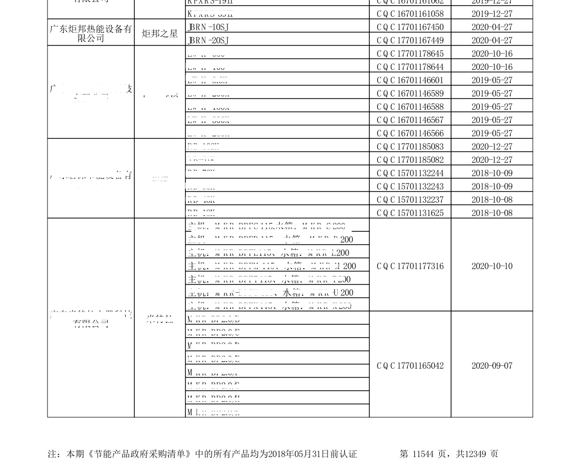 “節(jié)能產(chǎn)品政府采購清單”第24期