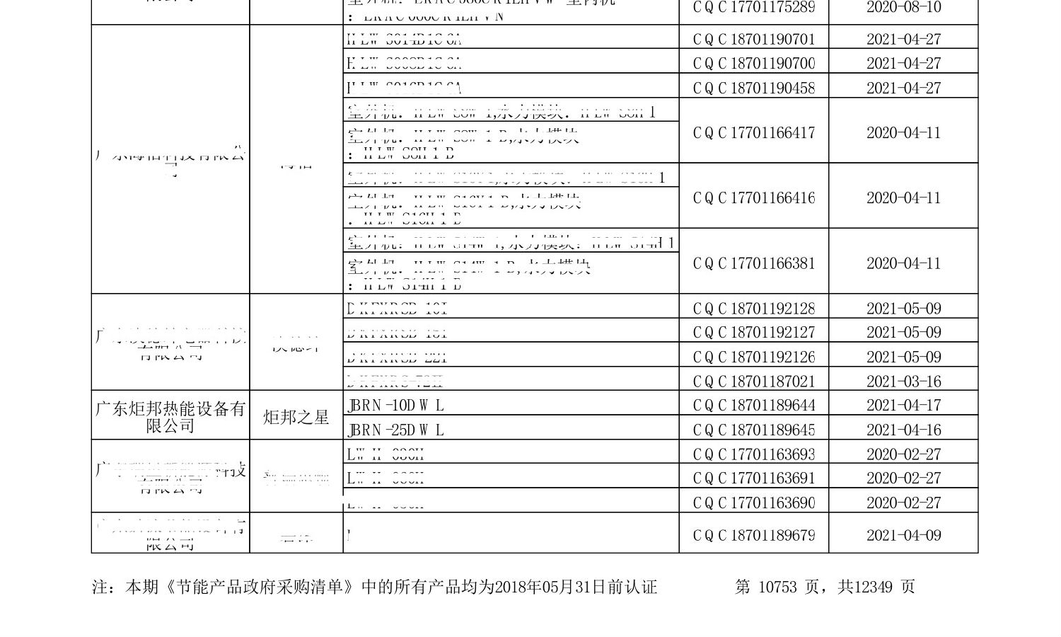 “節(jié)能產(chǎn)品政府采購清單”第24期