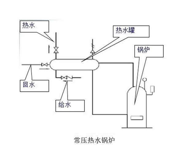 熱水鍋爐