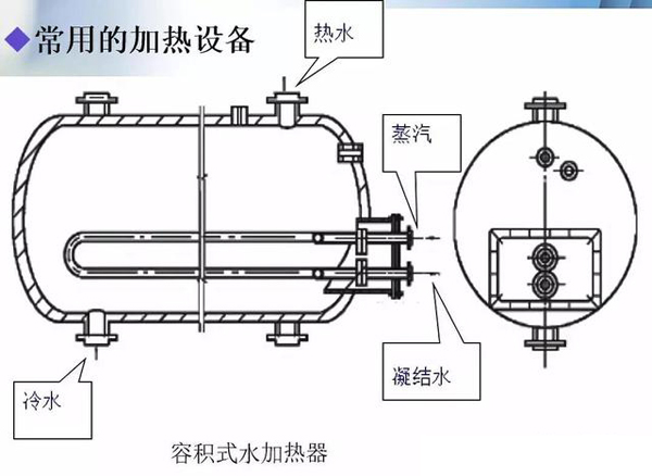 水加熱器