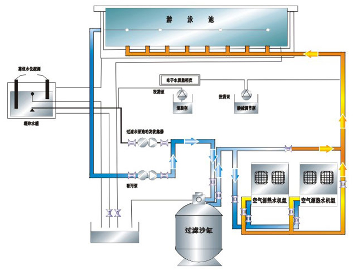 泳池熱水系統(tǒng)原理圖