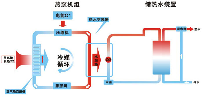 程應用系統(tǒng)原理圖