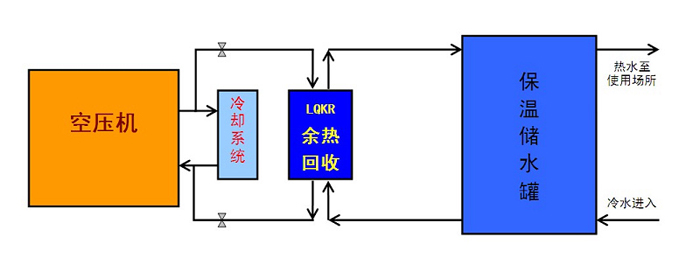 空壓機余熱回收原理圖