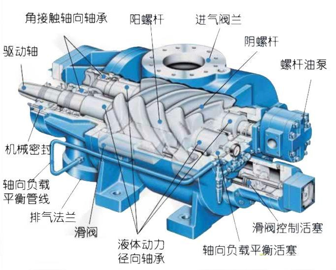 空壓機螺桿示意圖