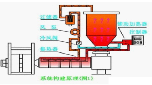 余熱回收原理圖